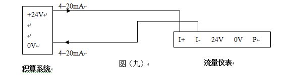 夾持式渦街流量計(jì)4-20mA電流信號(hào)輸出型