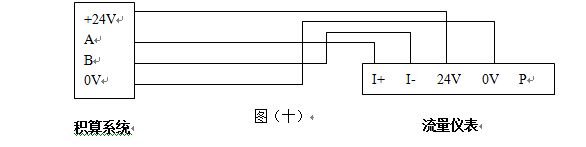 夾持式渦街流量計(jì)RS485通訊輸出型